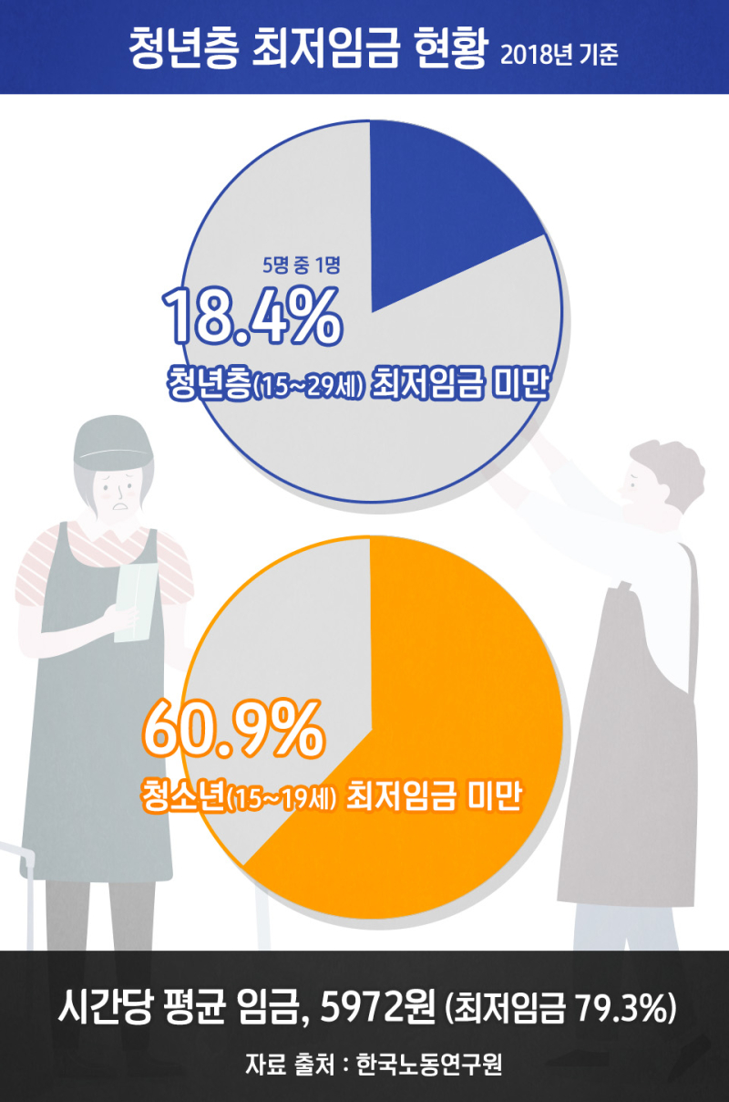 최저임금