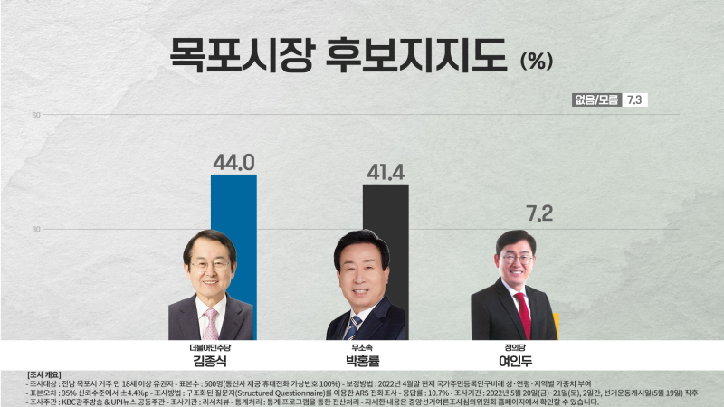 목포-수정
