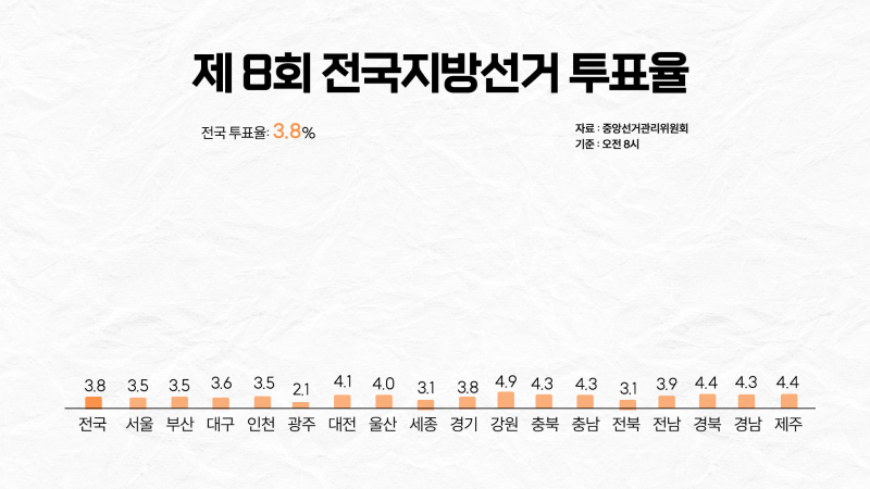 [크기변환]수정8시